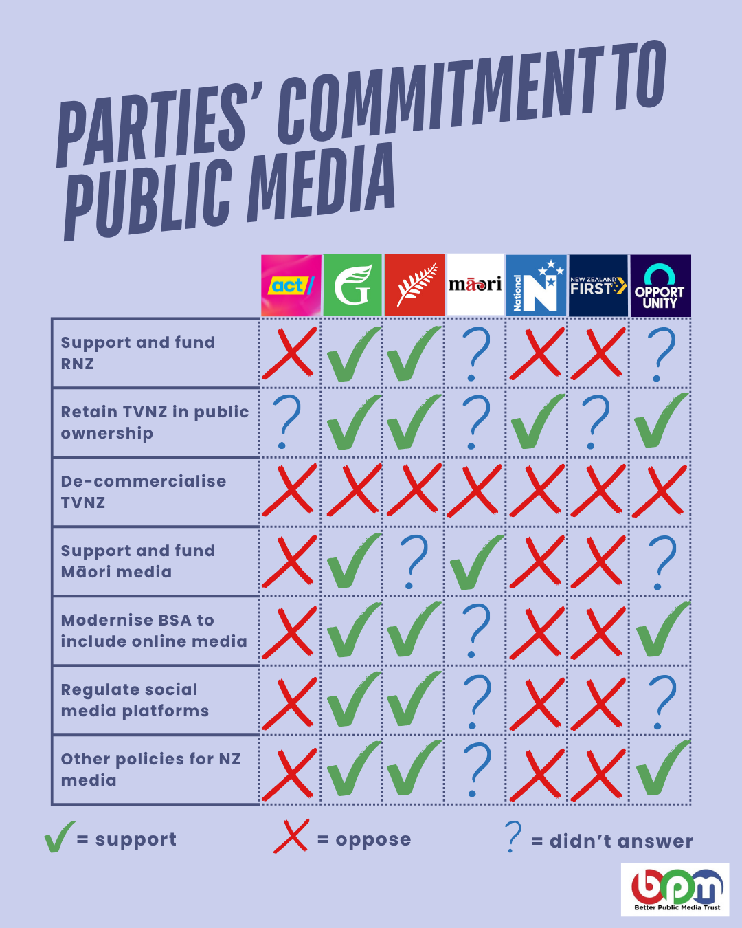 BPM scorecard (2).png
